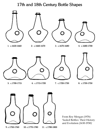 Bottle Shapes