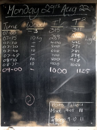 29th August figures for Phoenix, showing the higher starting temperatures and the speed of the temperature rise to 1000°C (Photo © Steve Wagstaff)