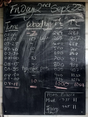 2nd September figures for Phoenix, showing the higher starting temperatures and the speed of the temperature rise to 1000°C (Photo © Steve Wagstaff)